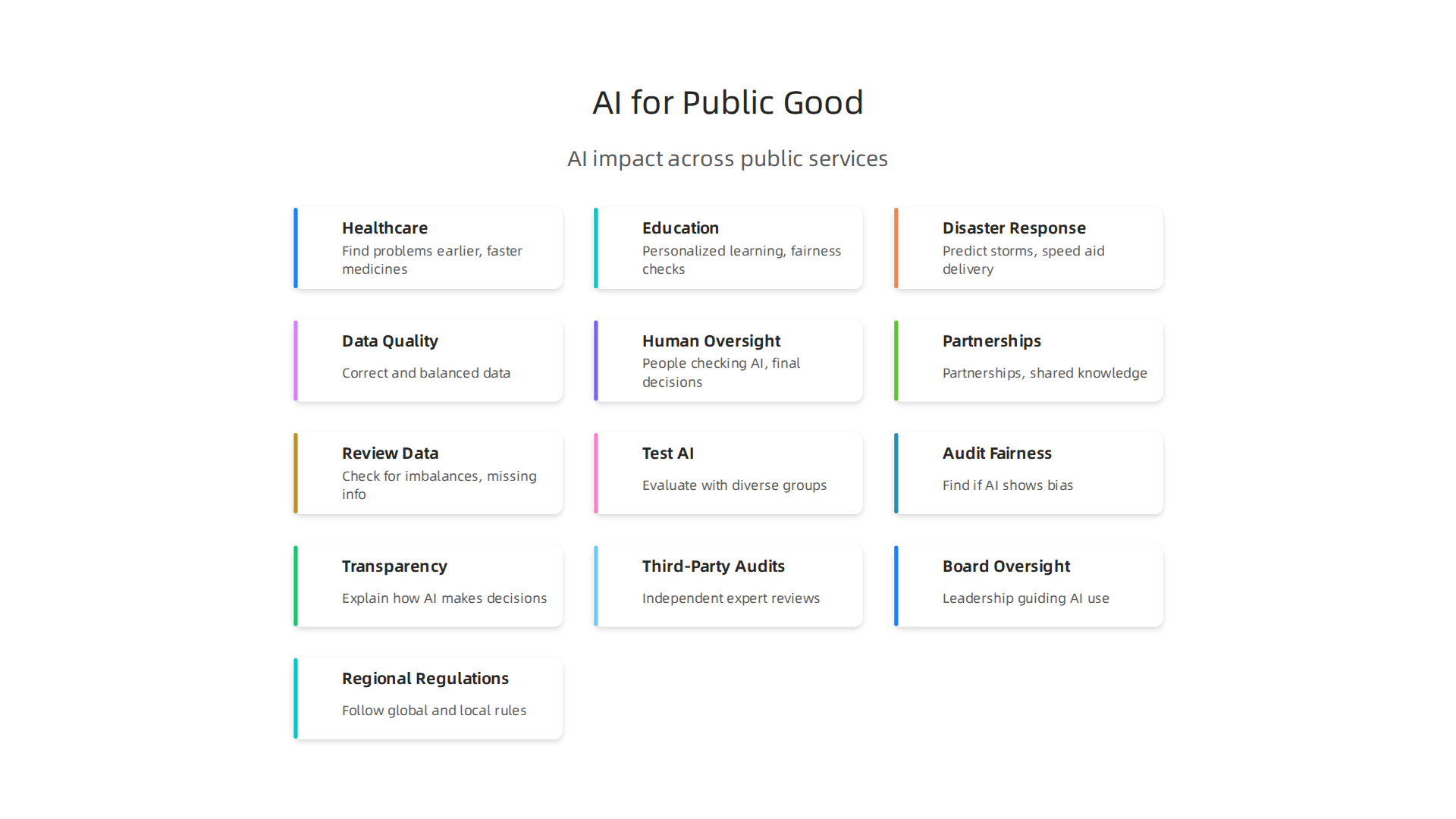 How AI is creating public value across key sectors.
