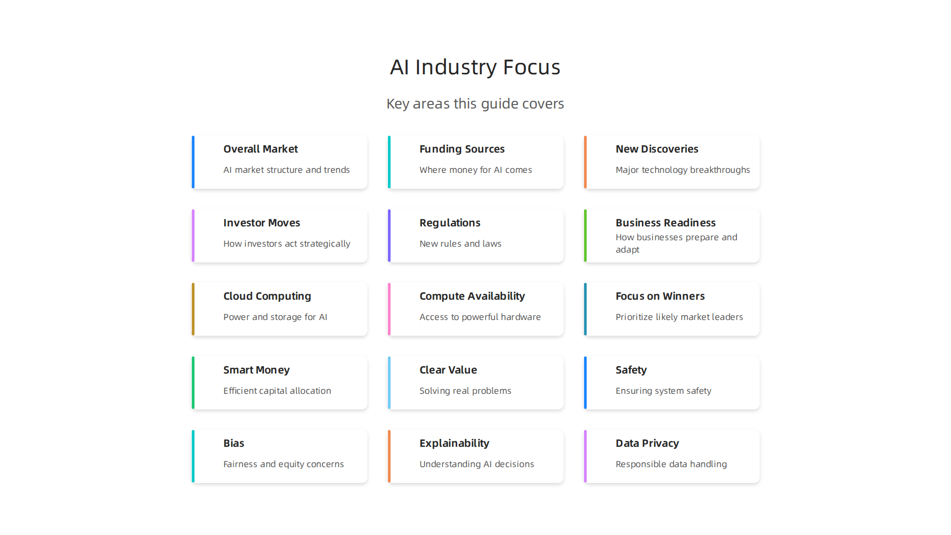 An infographic summarizing the key areas covered in this guide to help readers understand the AI industry.