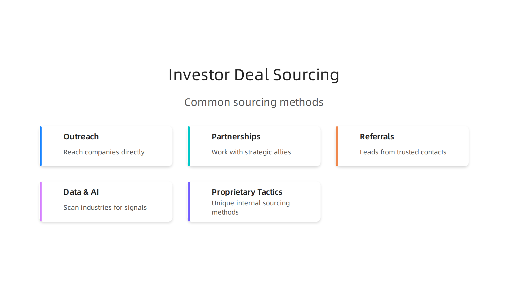Various methods investors use to source deals for transformation capital opportunities.