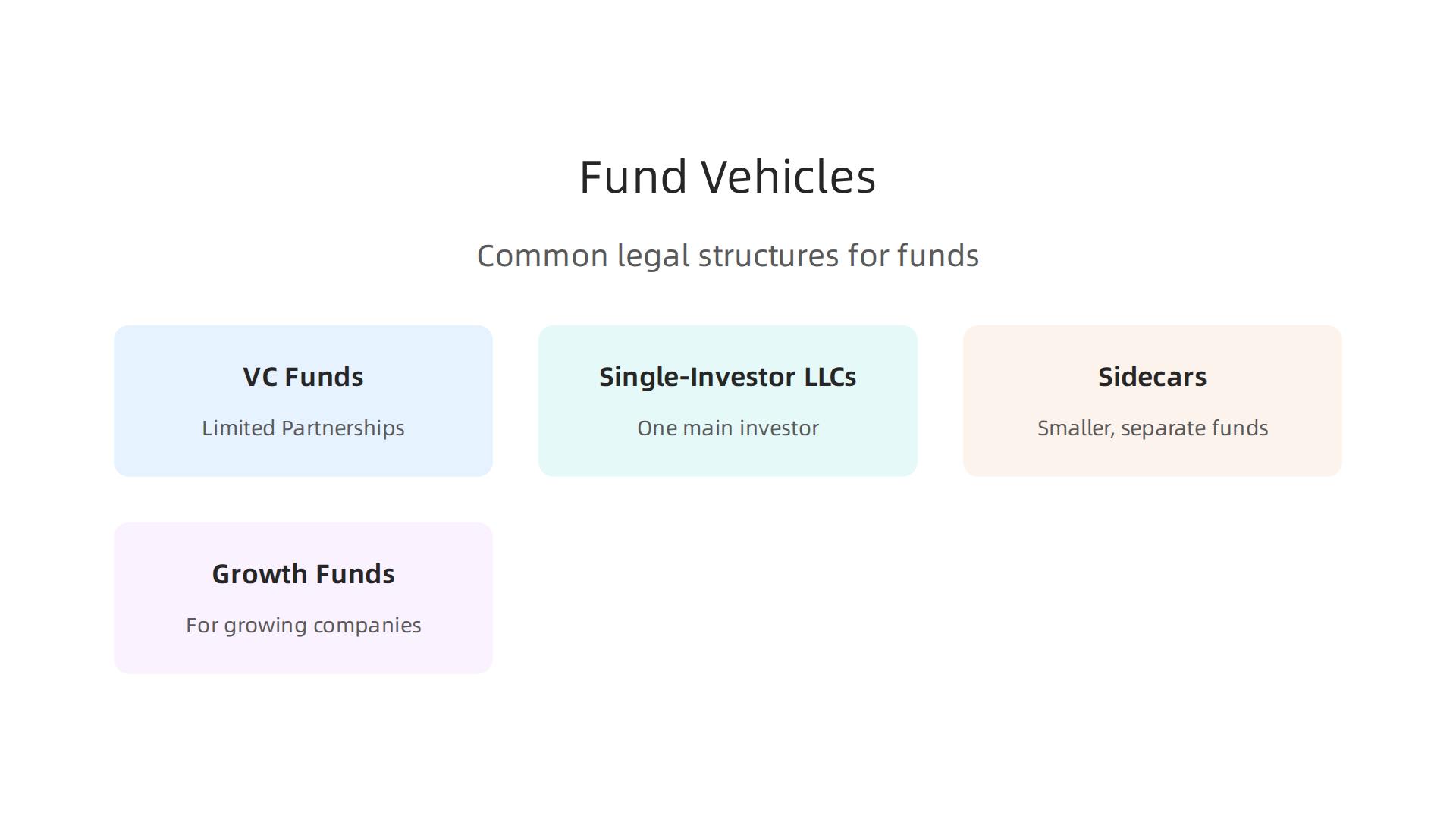 An infographic detailing the common legal structures used by investment firms for their funds, such as VC funds and LLCs.