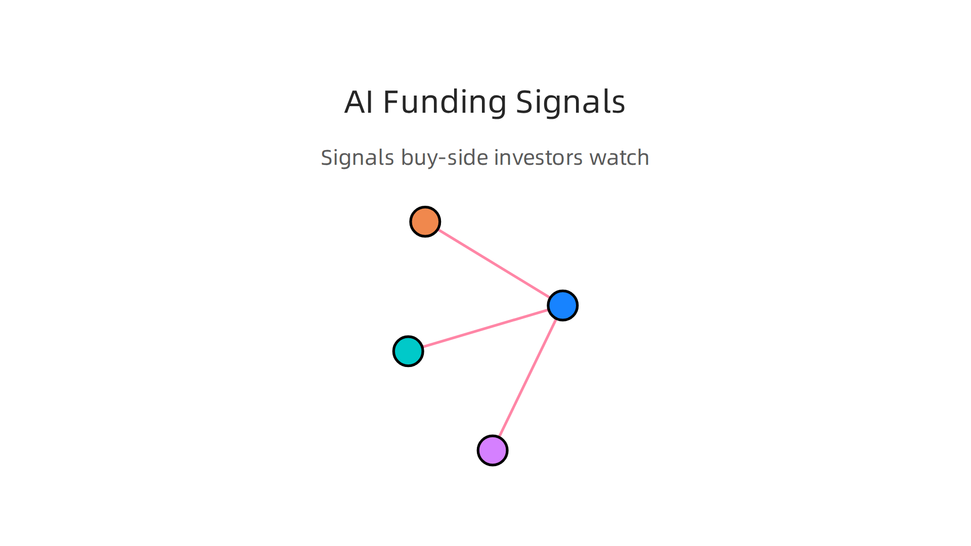 Key signals buy-side investors look for to identify promising AI funding opportunities.