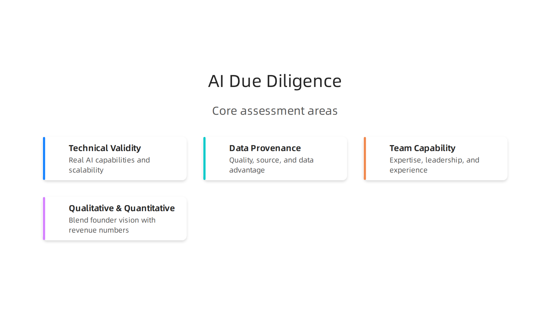 A framework for AI due diligence, covering technical validity, data, team capability, and quantitative indicators.