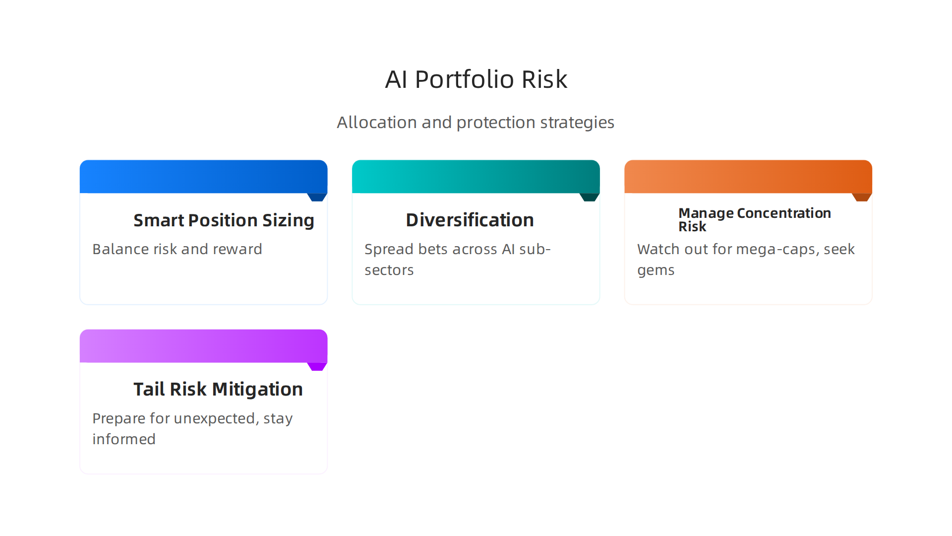 Key strategies for building and managing an AI-focused investment portfolio.