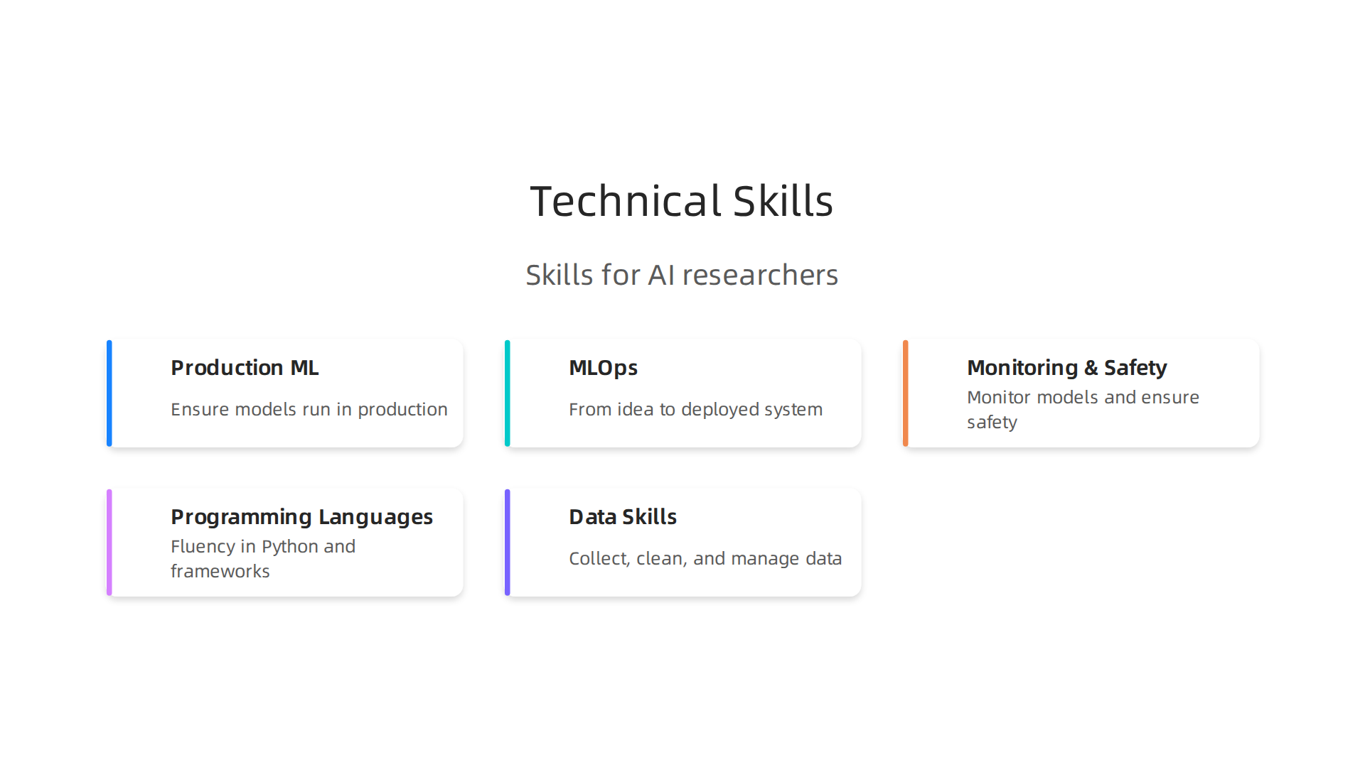 An infographic illustrating the essential technical skills AI researchers need to thrive in 2026, bridging research and real-world application.