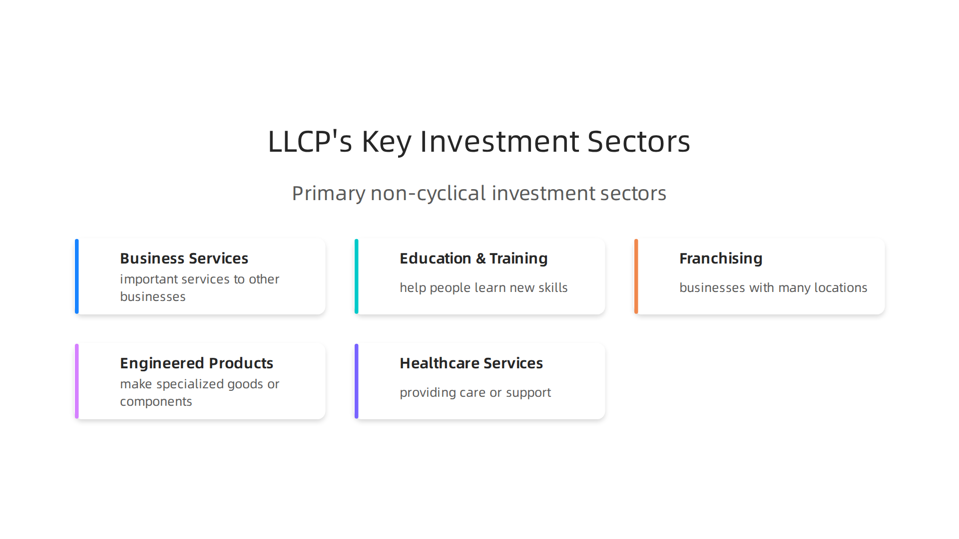 An infographic detailing the primary non-cyclical sectors Levine Leichtman Capital Partners targets for investments.