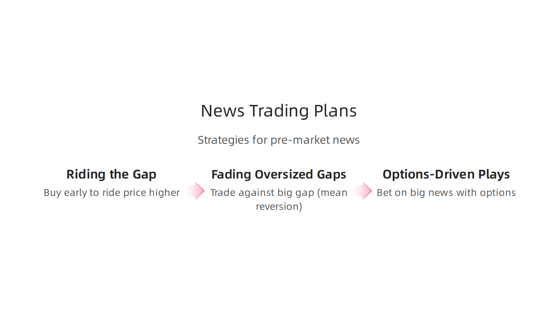 Basic strategies for traders reacting to significant pre-market news events.