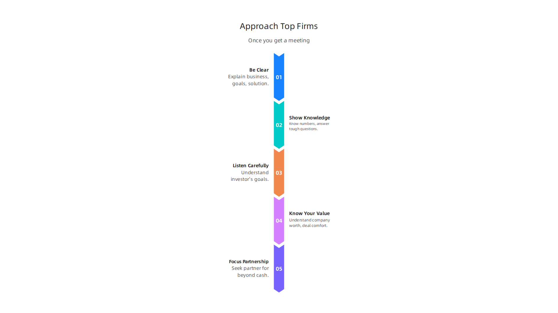 A guide for AI startups on how to effectively engage with top-tier private equity and venture capital firms.