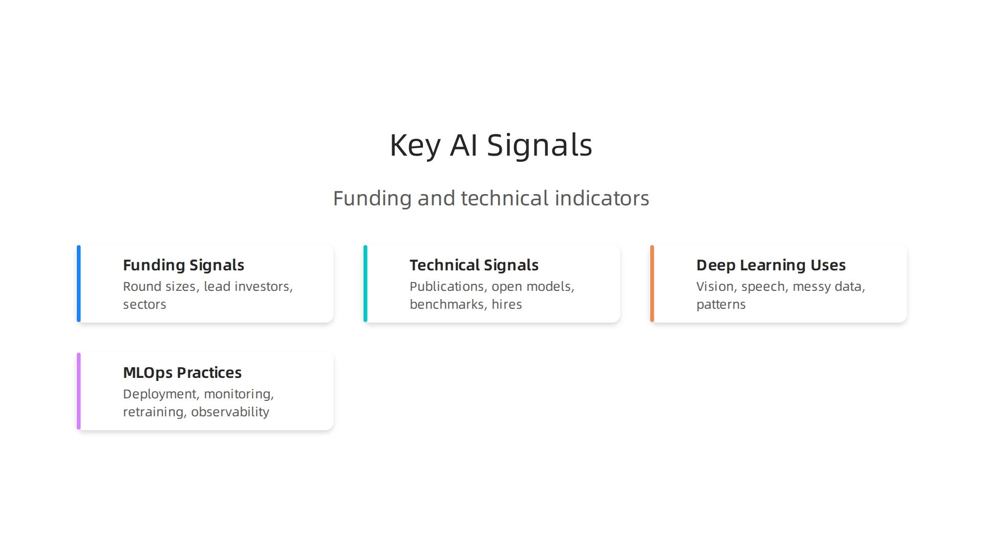 Understanding key funding signals helps identify promising AI solutions.