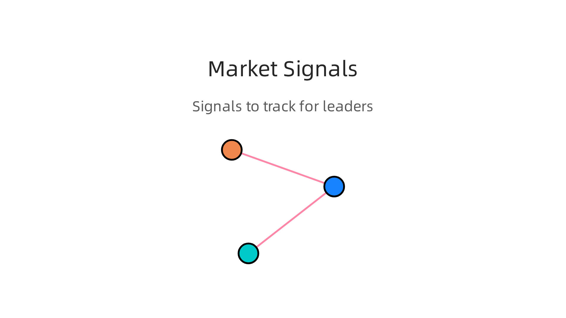 Tracking funding rounds, talent moves, and model breakthroughs helps leaders stay ahead.