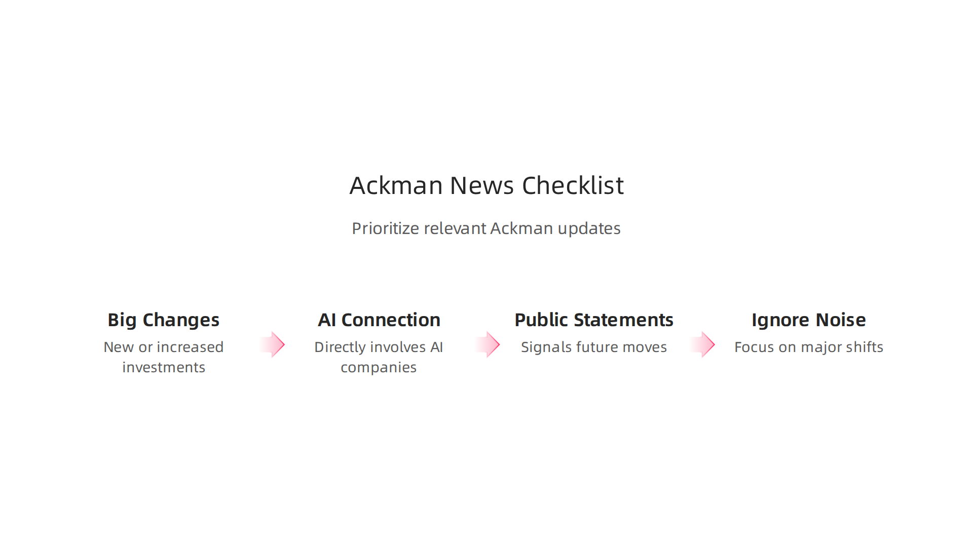 A checklist for AI founders and investors to prioritize relevant Bill Ackman news from the daily noise.