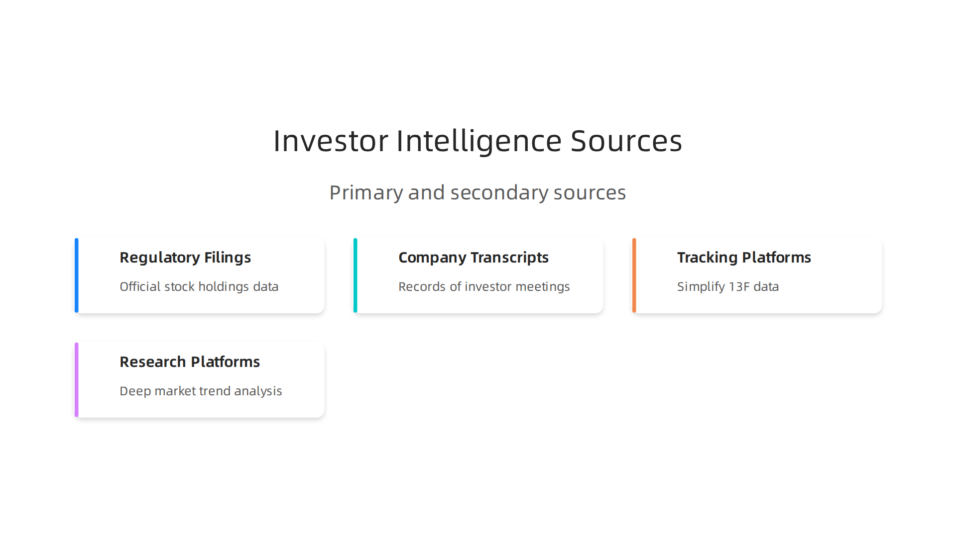 A breakdown of primary and secondary sources for gathering real-time investor intelligence.