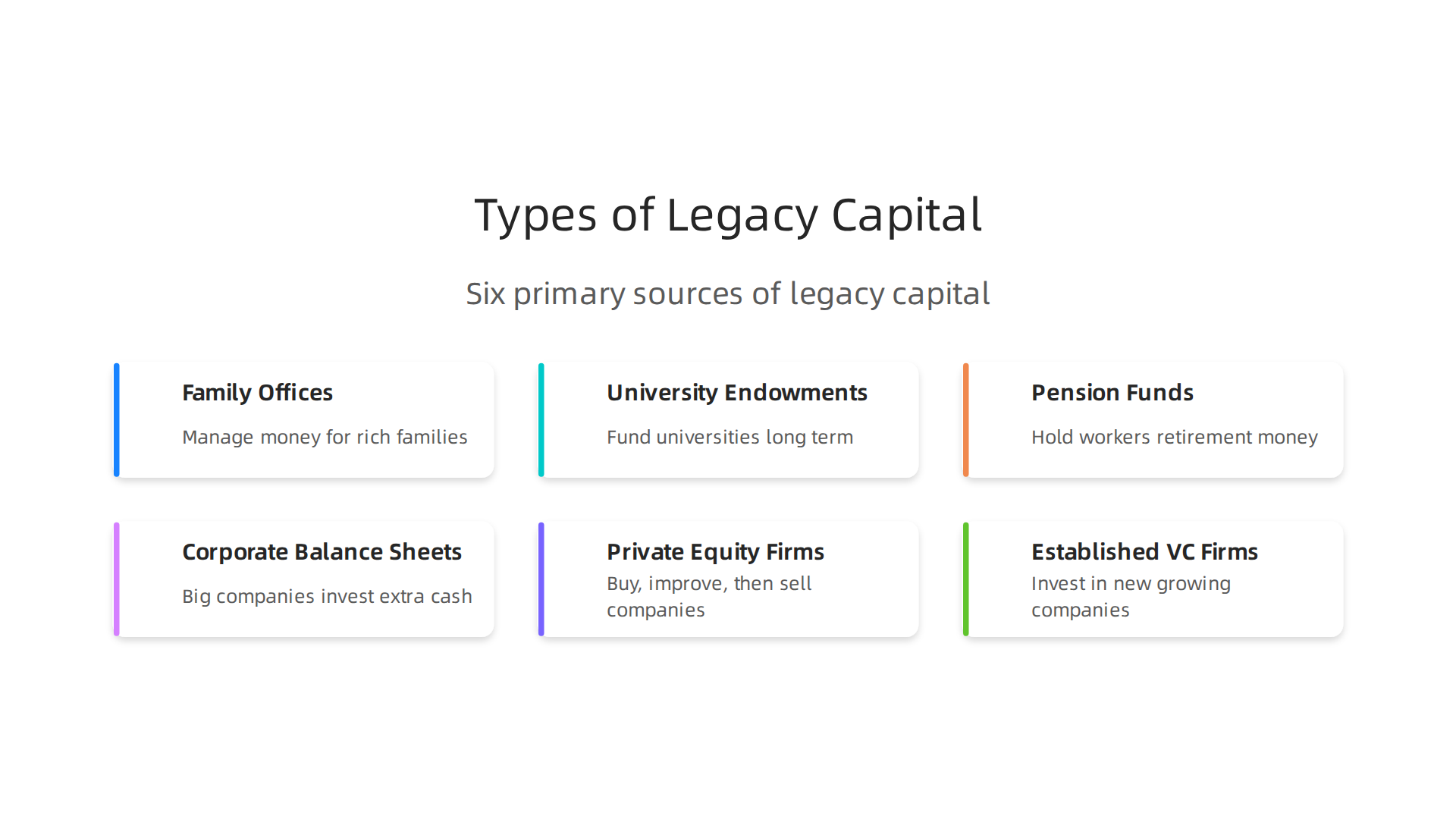 An infographic illustrating the six primary sources of legacy capital, highlighting their roles in the investment landscape.