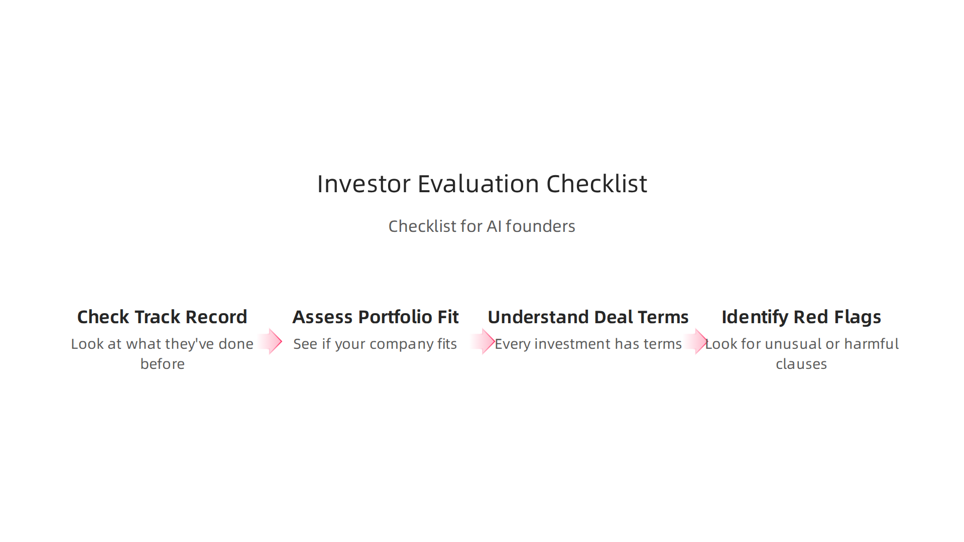 A checklist for AI founders to carefully evaluate potential investors or funding groups.