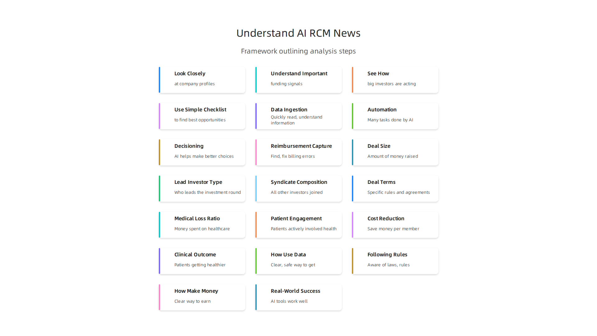A framework outlining key steps to effectively analyze news concerning AI-driven RCM and MC companies for smarter investment and operational choices.