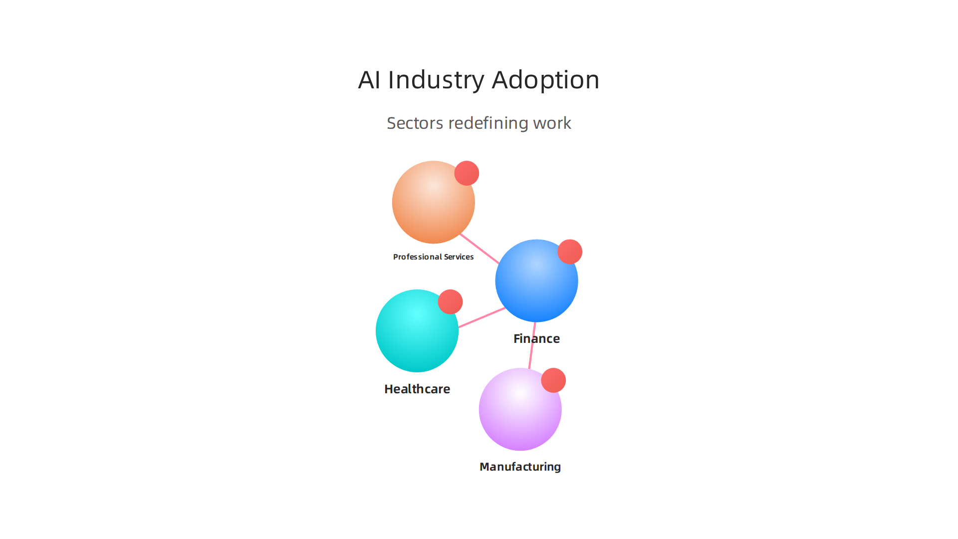 Industries actively integrating AI to redefine work and operations in 2026.