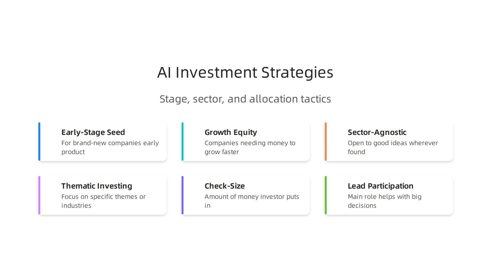 An infographic outlining common strategies used by capital groups, including stage focus, sector approach, and allocation tactics.