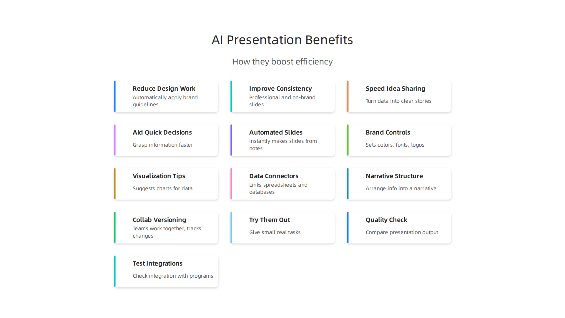 An infographic illustrating the primary ways AI presentation tools enhance business efficiency.
