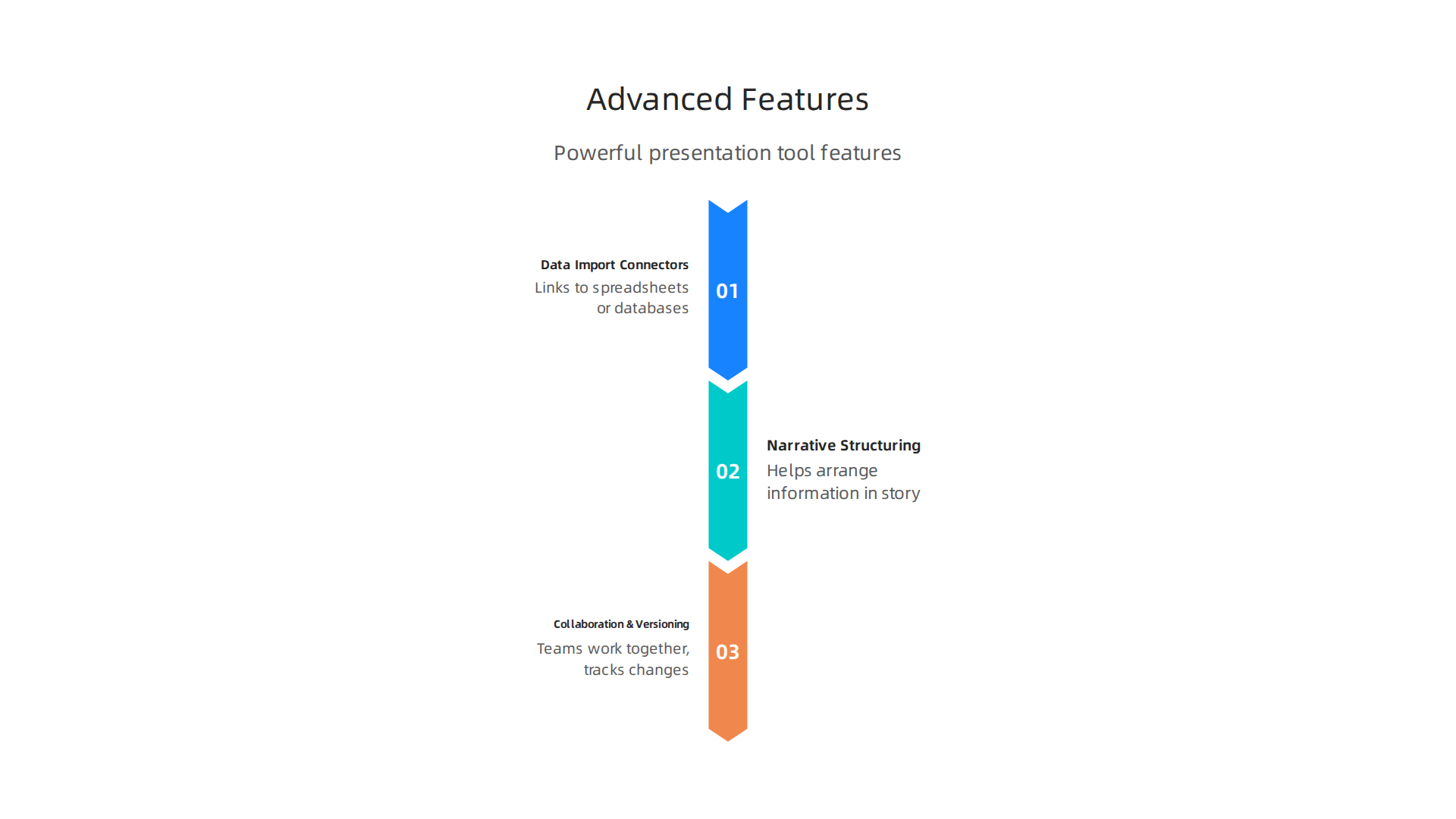 An infographic highlighting advanced features for more complex presentation needs.