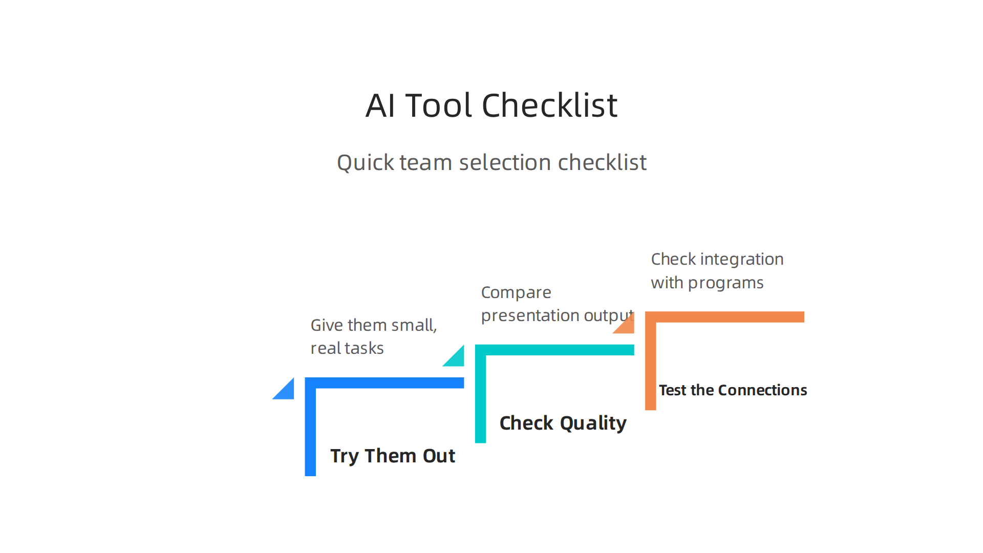 An infographic providing a checklist for teams to select the most suitable AI presentation tool.