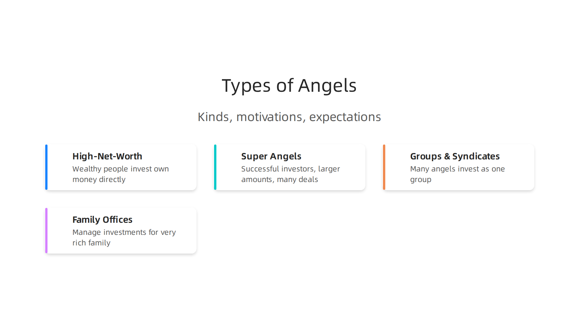 Explore the diverse landscape of angel investors, from individuals to syndicated groups, each contributing unique value to startups.