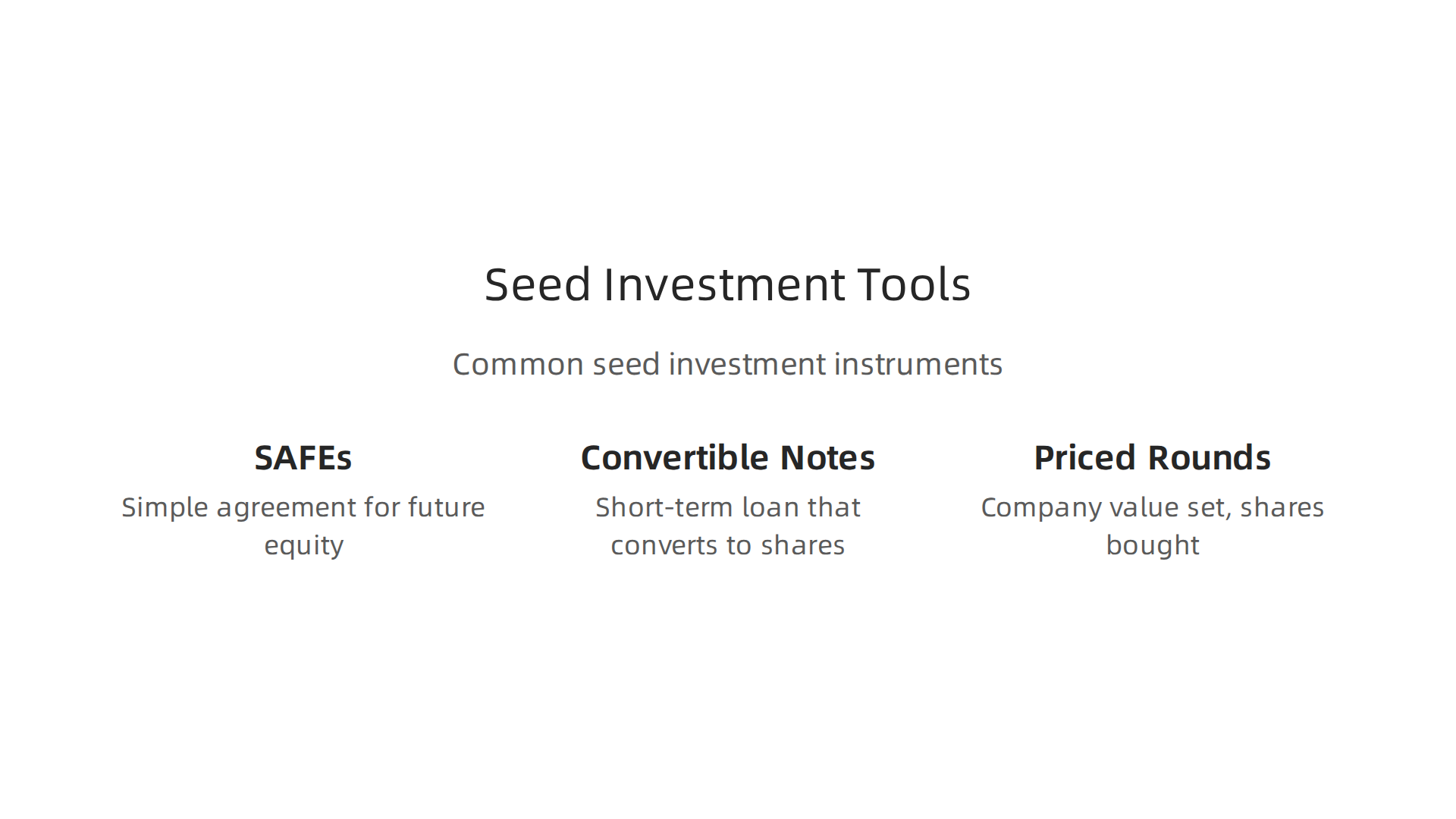 An overview of the most common investment instruments used in early-stage startup funding rounds.