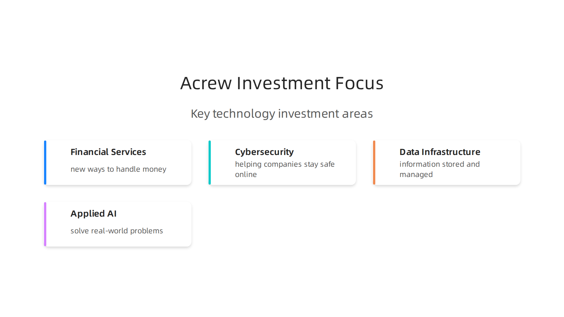 Key investment areas for Acrew Capital, highlighting their strategic focus within the technology sector.